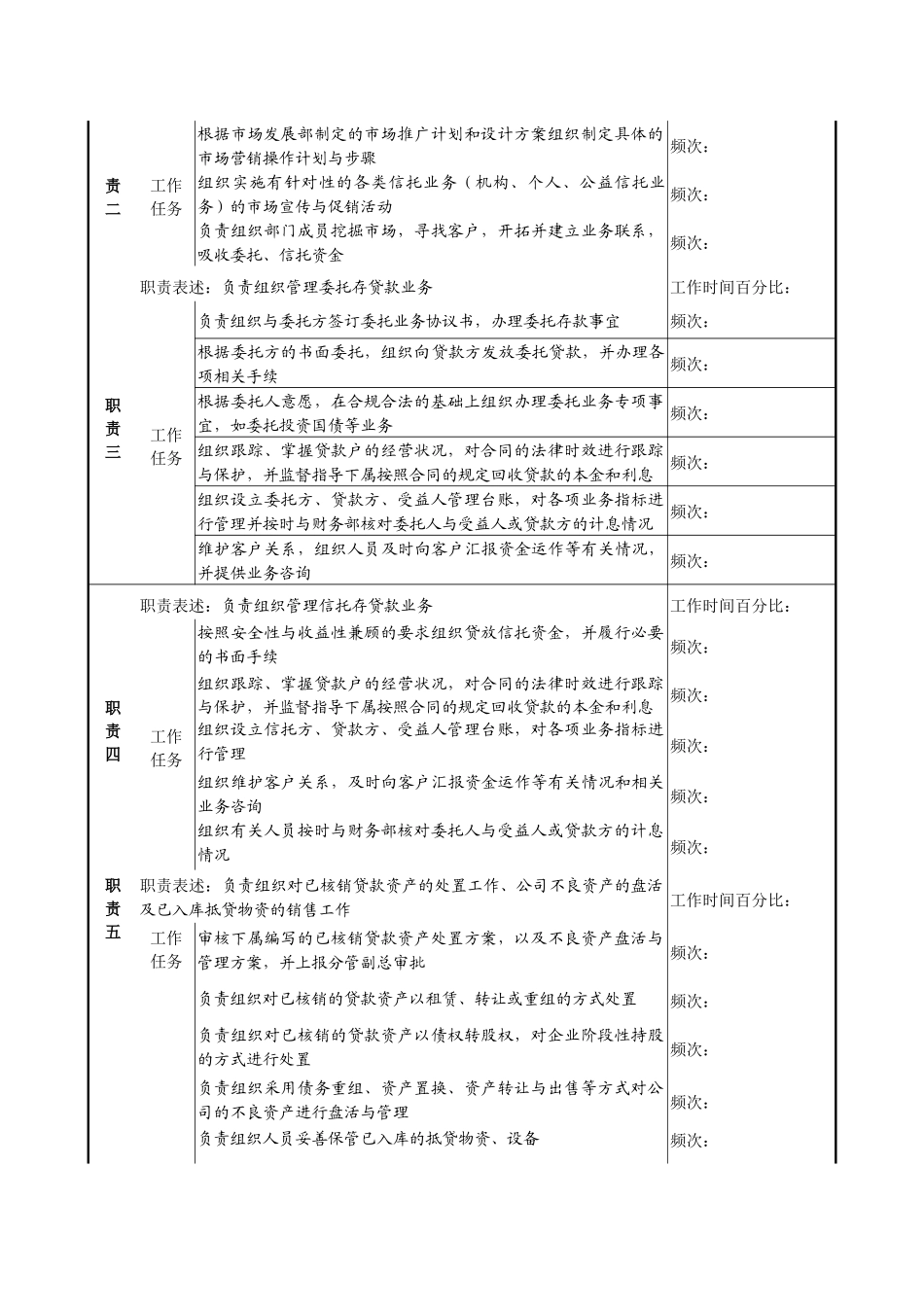 信托部经理职务说明书_第2页