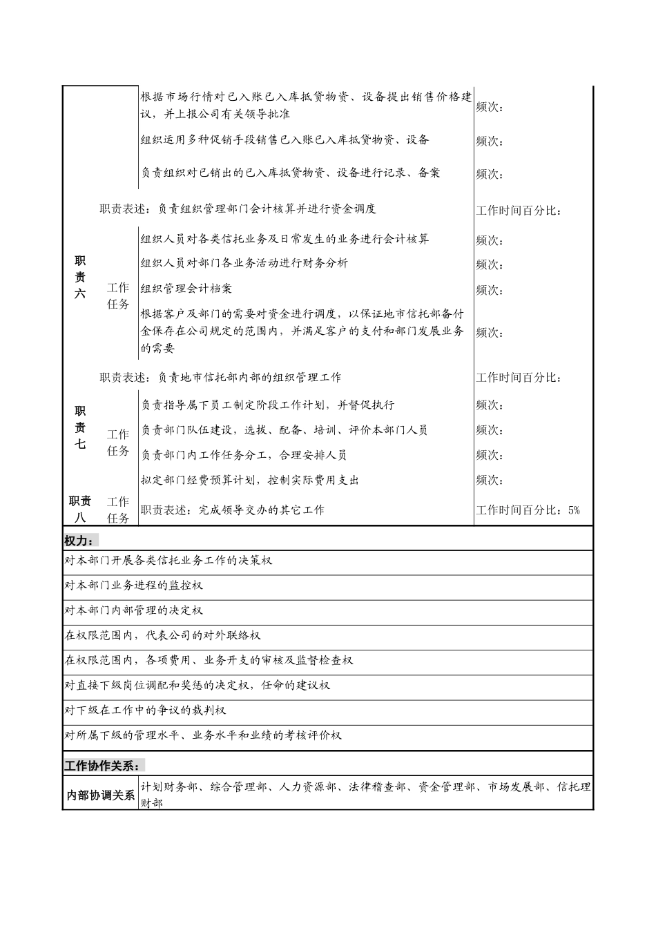 信托部经理职务说明书_第3页