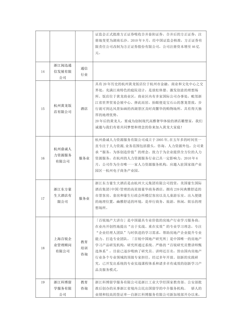 人力资源-5月28日(本周六)招聘会单位简介汇总(全)_第3页