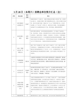 人力资源-5月28日(本周六)招聘会单位简介汇总(全)
