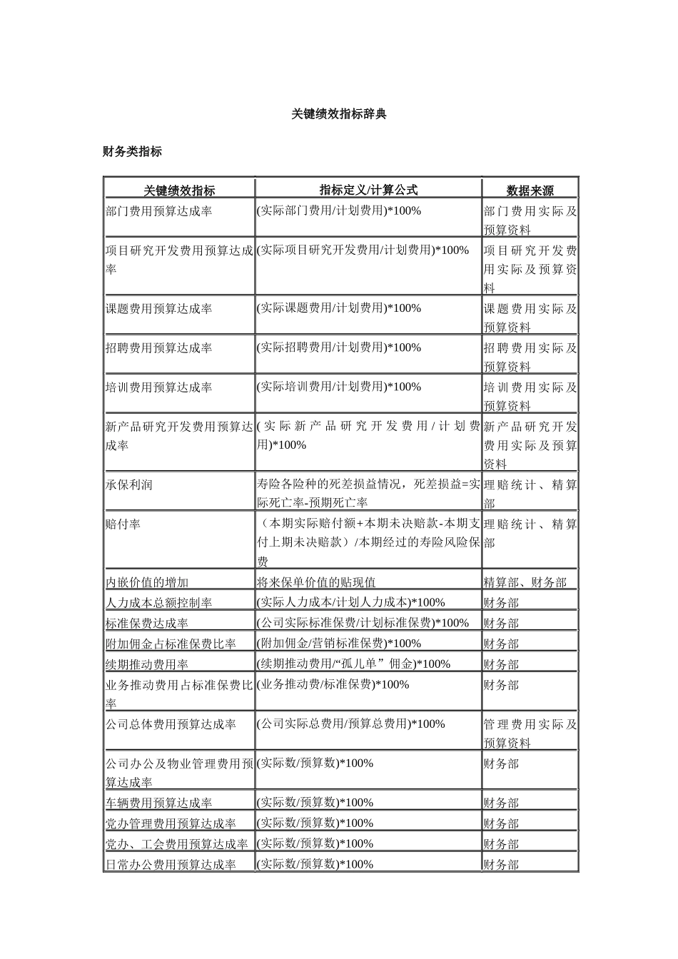 人力资源-KPI关键绩效指标辞典_第1页