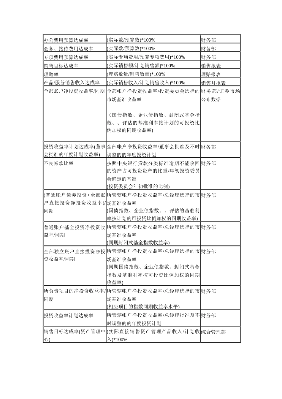 人力资源-KPI关键绩效指标辞典_第2页