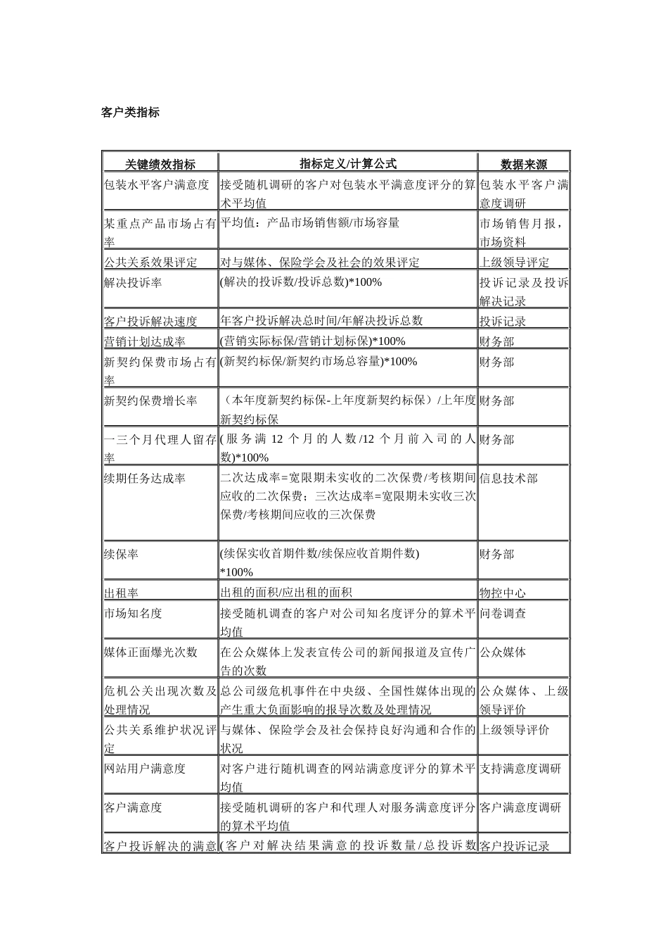 人力资源-KPI关键绩效指标辞典_第3页