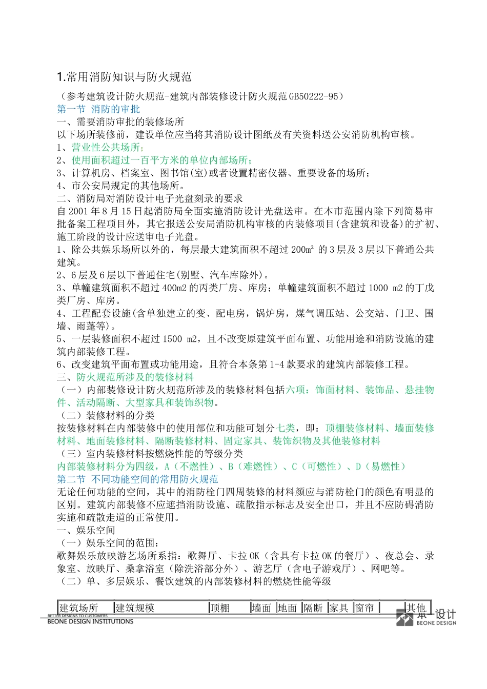 室内设计消防常识_第3页