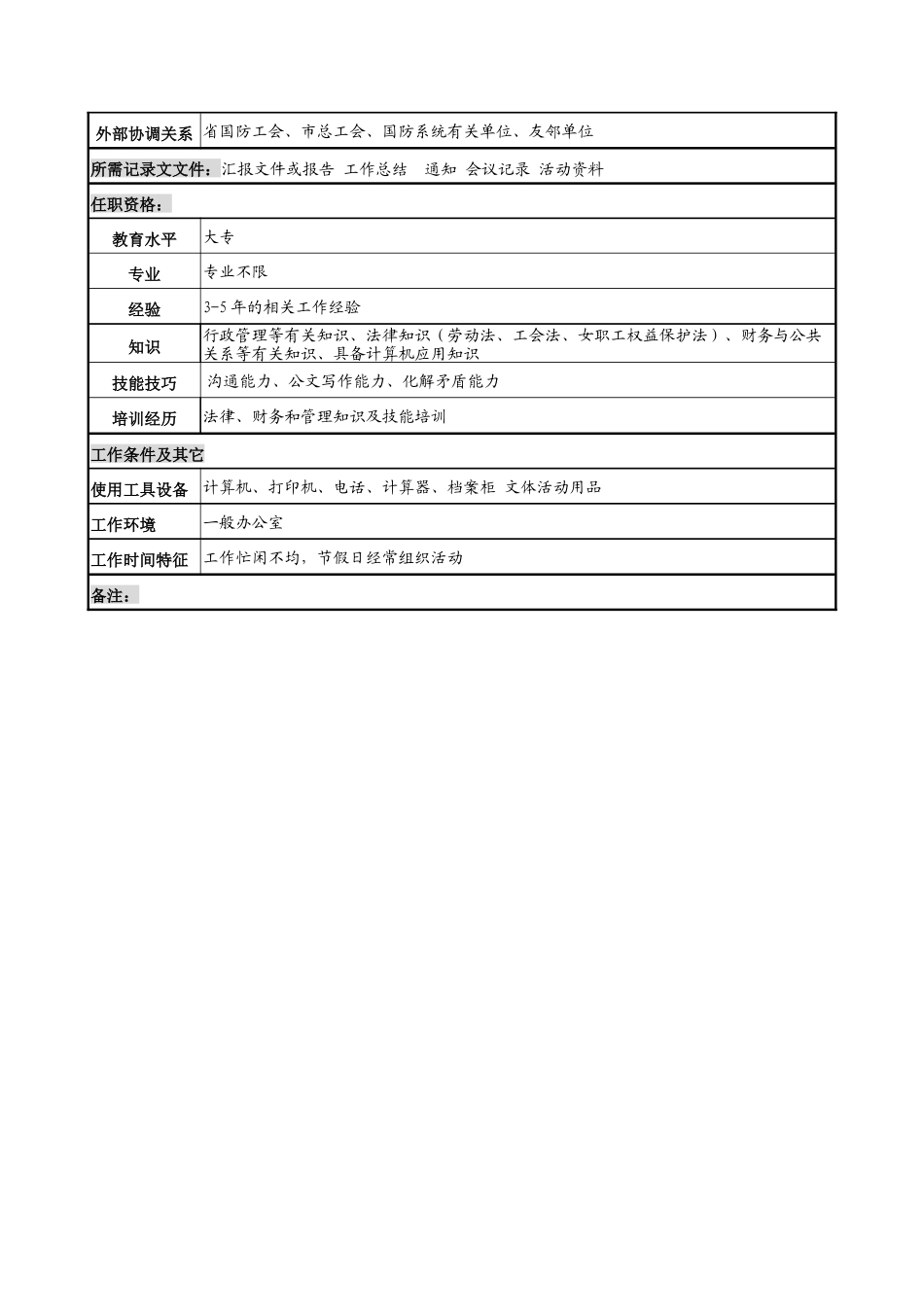 中船重工研究所工会副主席岗位说明书_第3页
