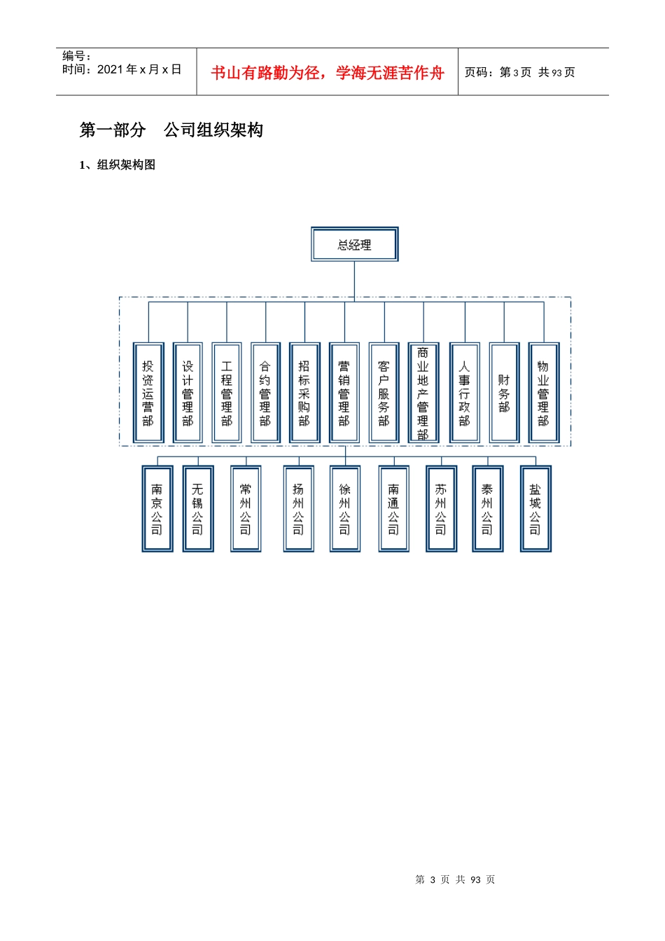 某置地公司部门职责手册_第3页
