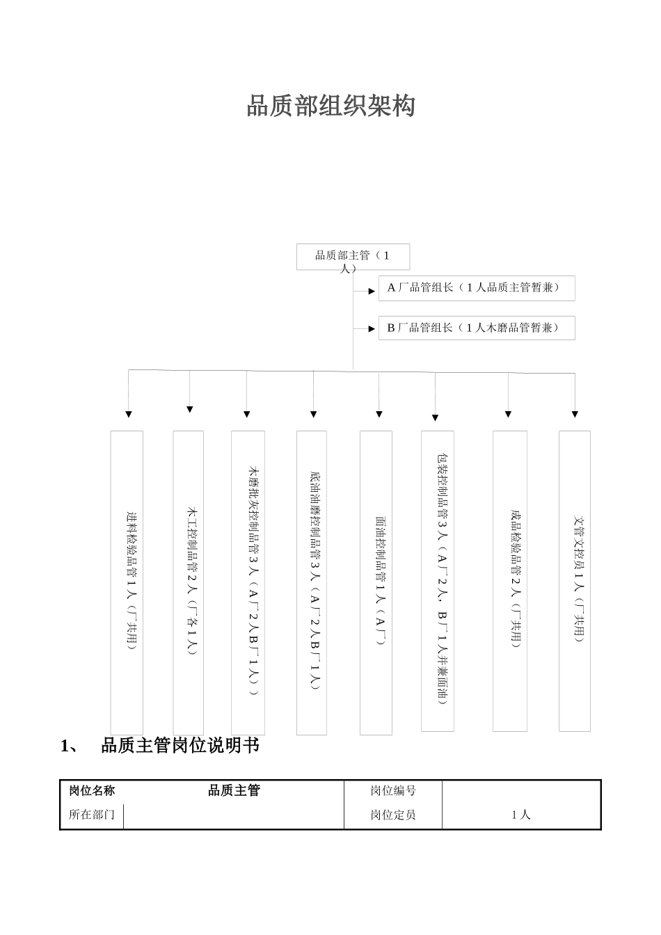 品质部组织架构与工作职责_第2页