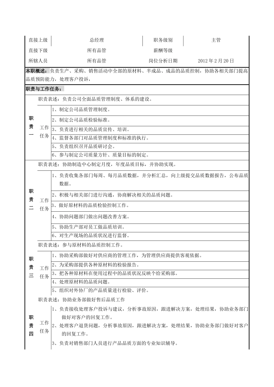 品质部组织架构与工作职责_第3页