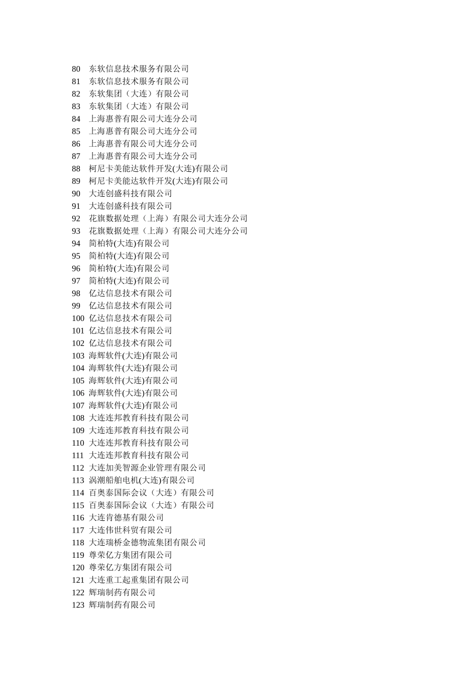 人力资源-XXXX年2月25号大连世博广场春季大型招聘会与会公司一览表_第3页