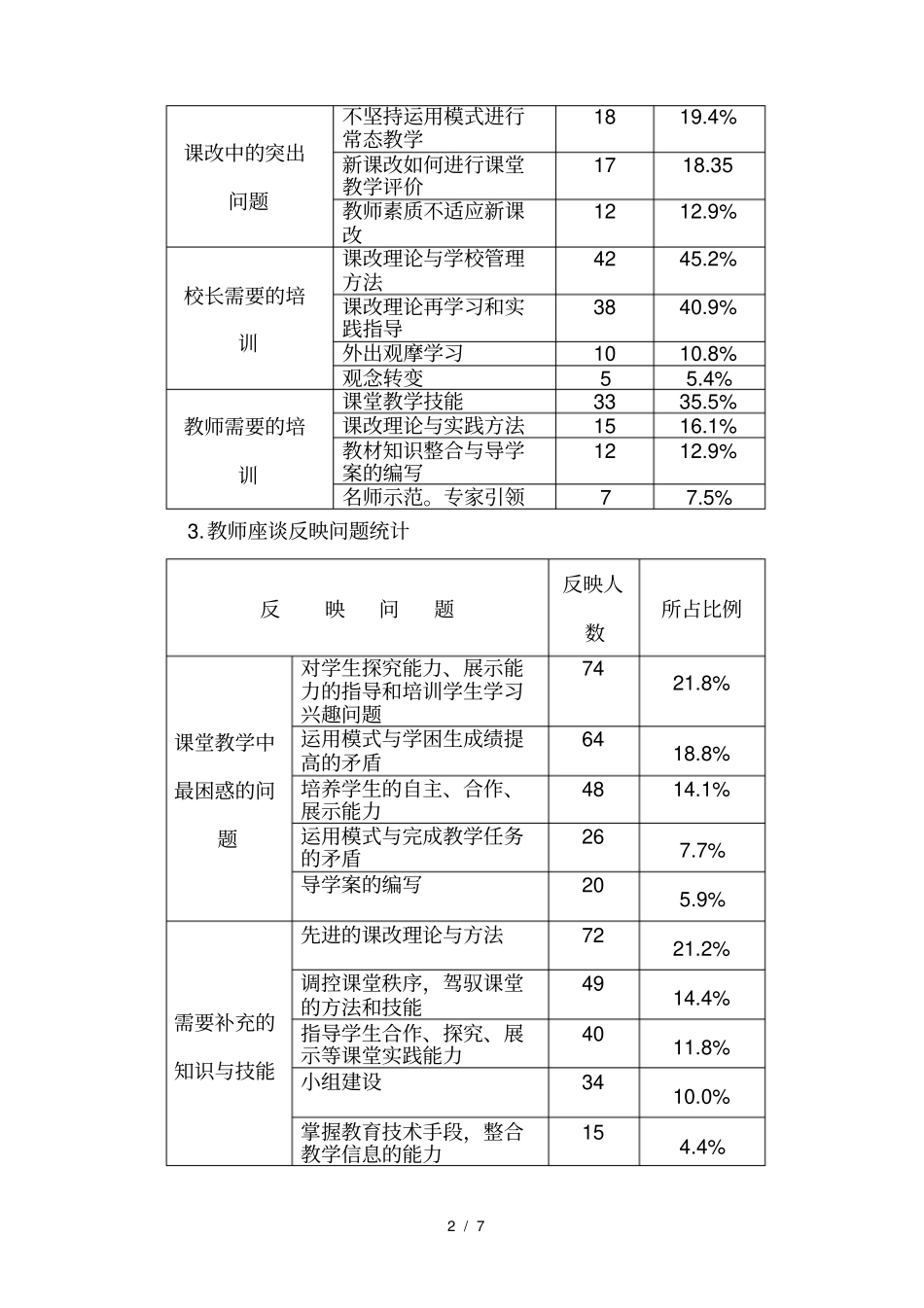 小学课改调研报告_第2页