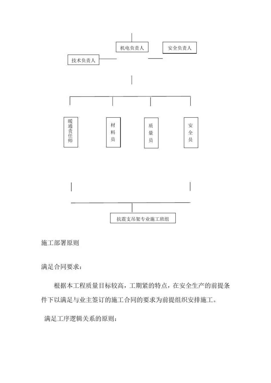 四抗震支吊架施工专项方案_第3页