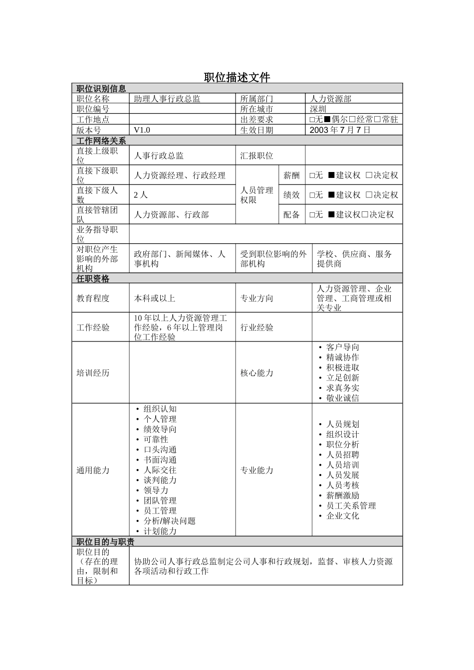 助理人事行政总监岗位说明书_第1页