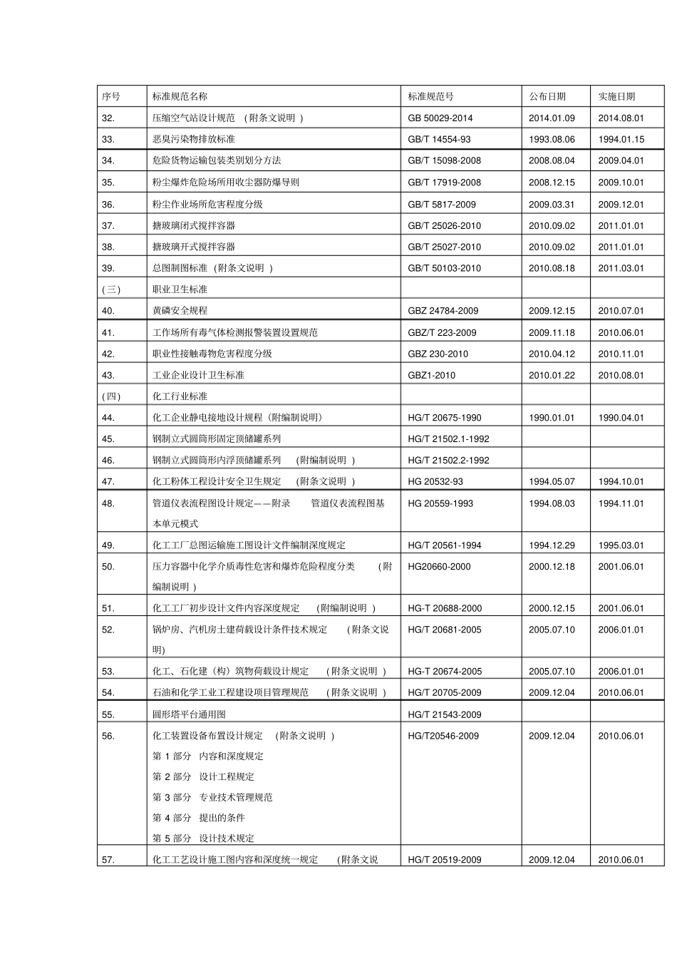 危险化学品领域法规标准目录清单_第2页