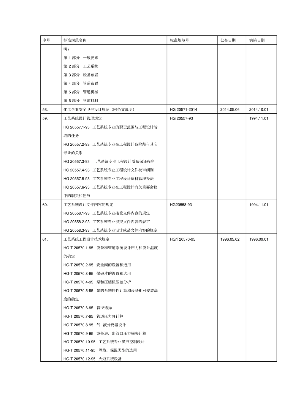 危险化学品领域法规标准目录清单_第3页