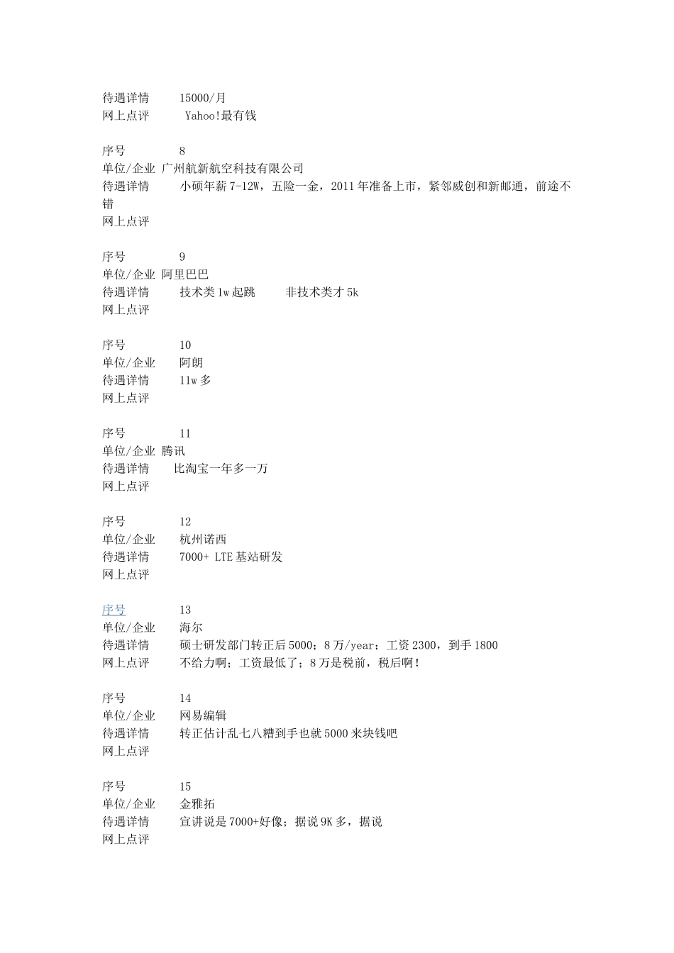 人力资源-XXXX年各公司待遇比较_第2页