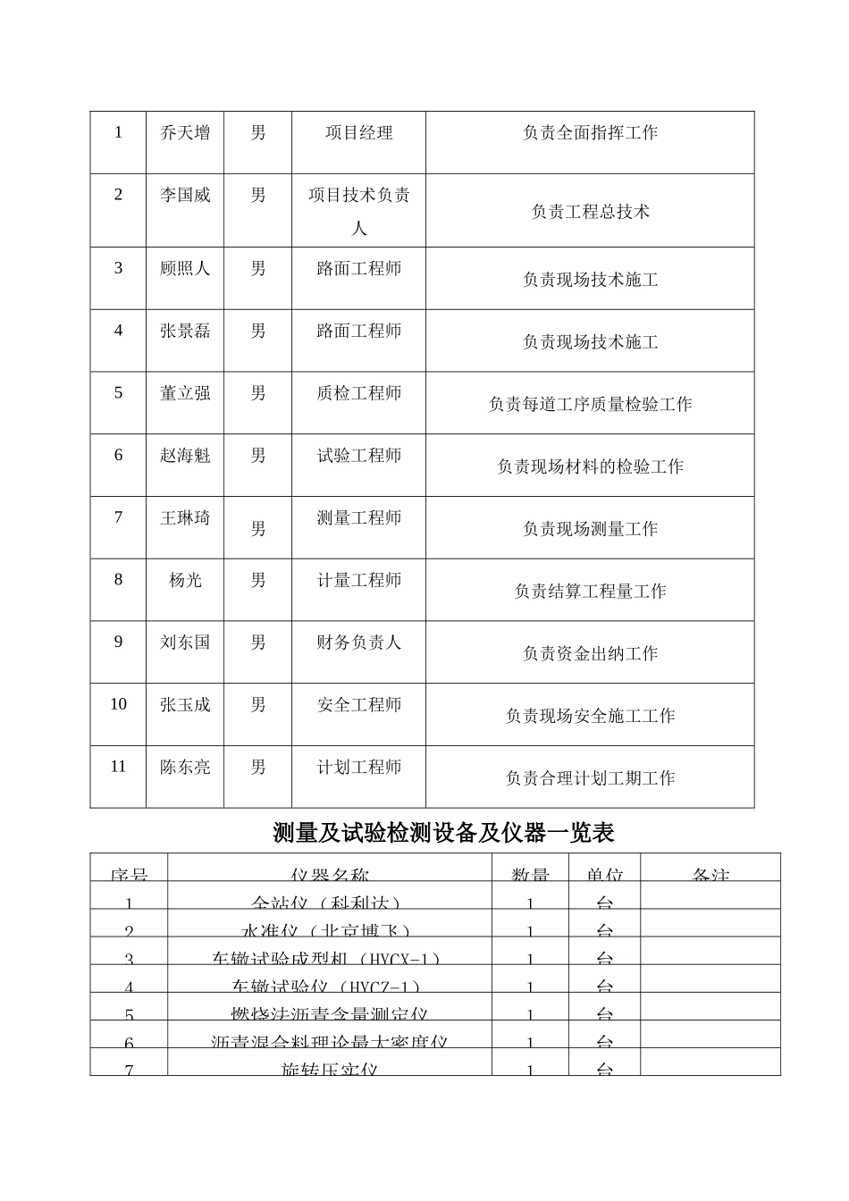 人力资源-G307施工总结_第3页