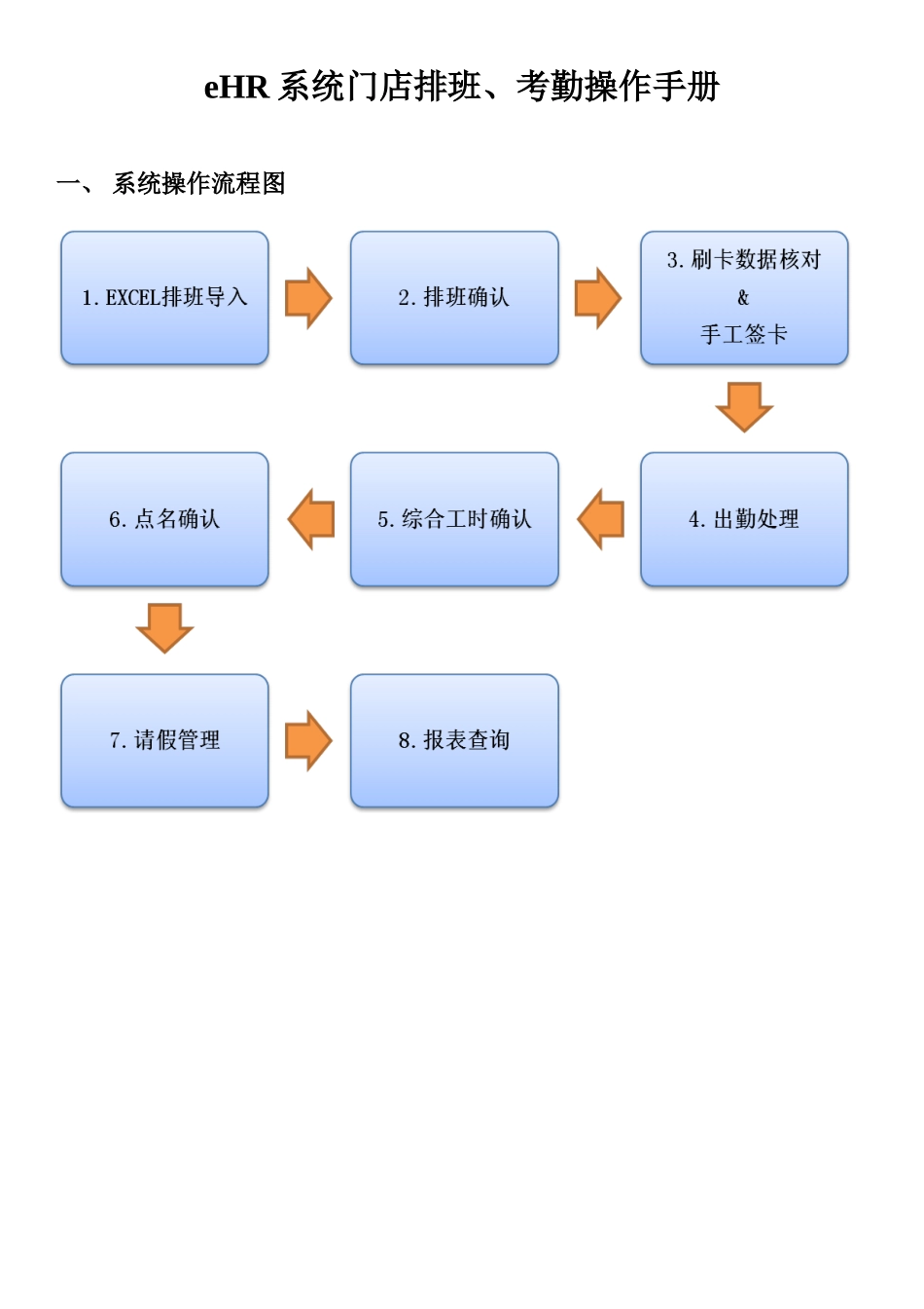 人力资源-HR系统操作手册_第1页