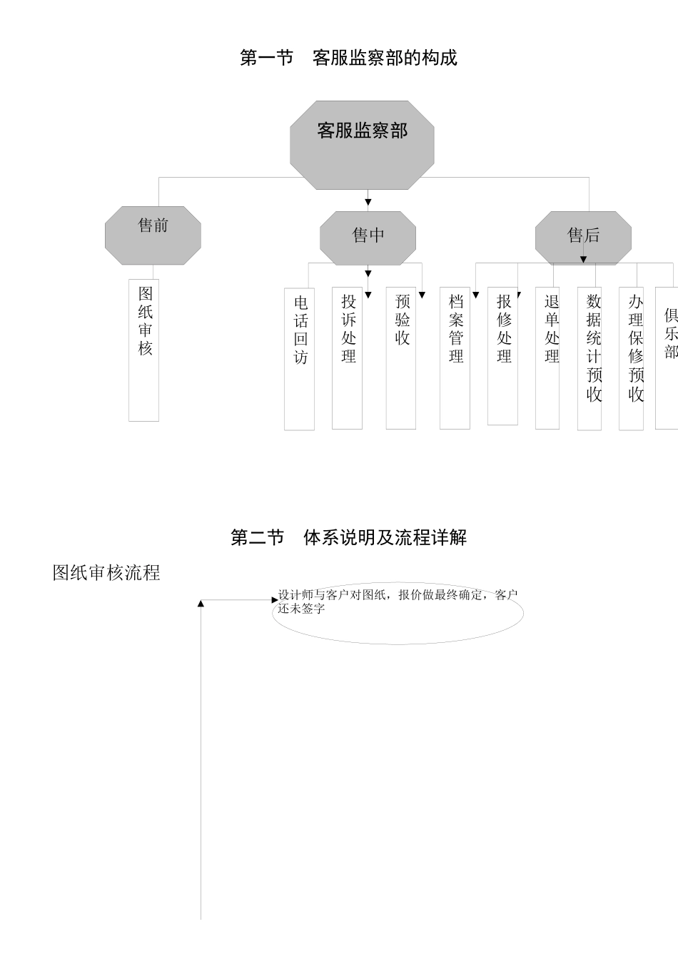 某装饰公司客服部管理手册_第2页