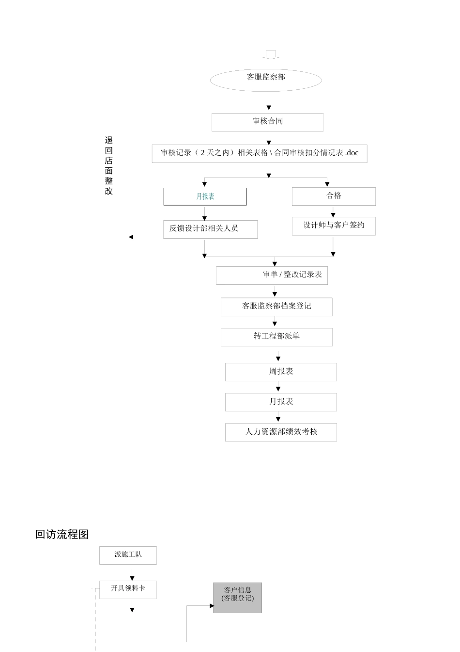 某装饰公司客服部管理手册_第3页
