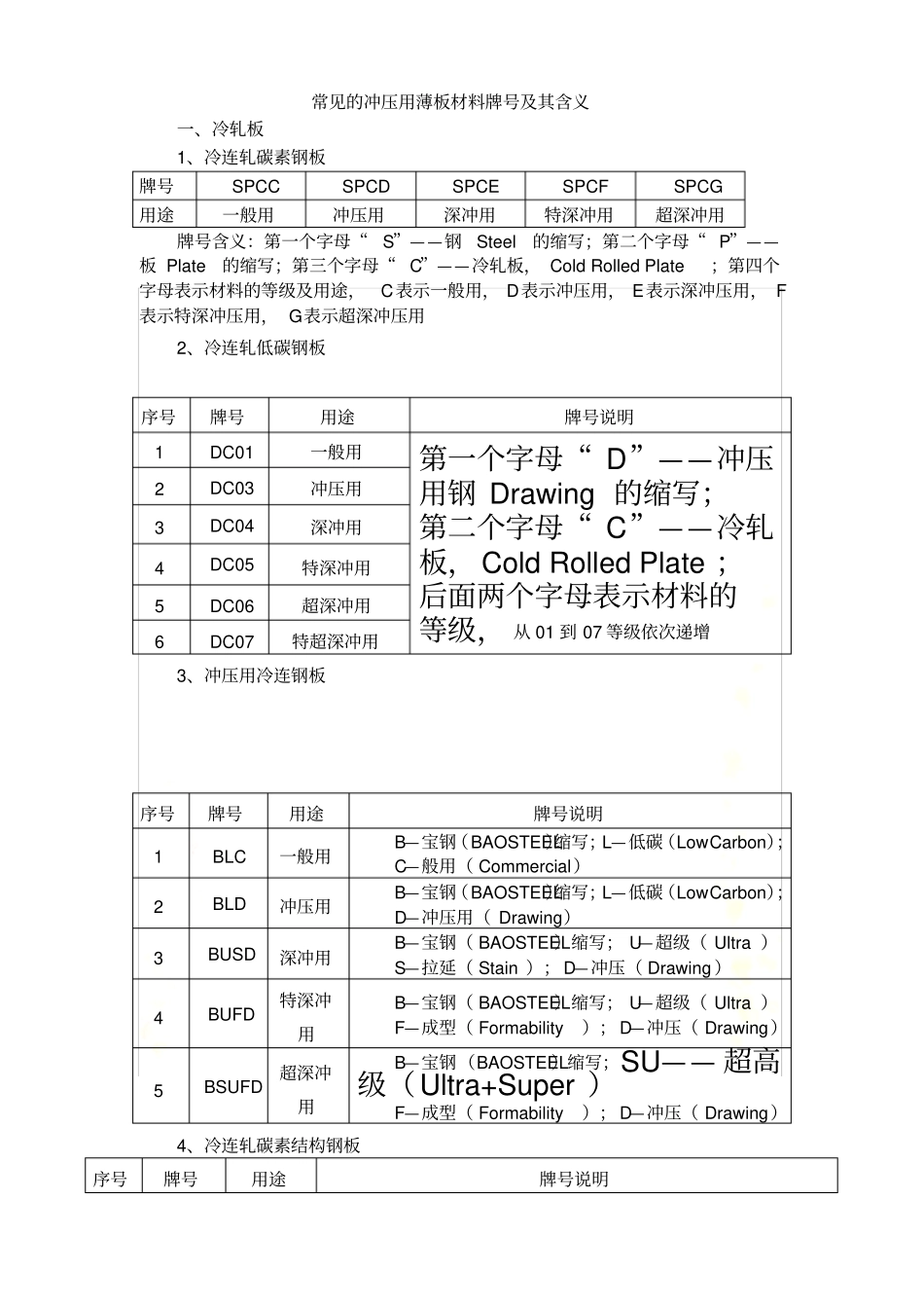 常用冲压薄板材料的牌号及其含义_第2页