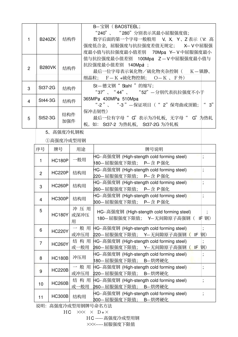 常用冲压薄板材料的牌号及其含义_第3页