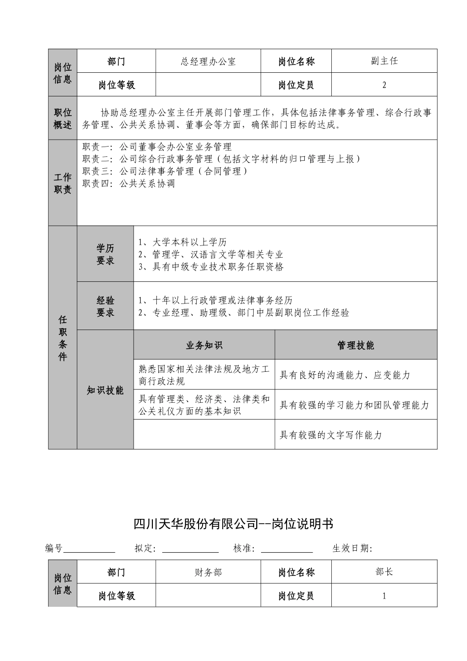 四川天华股份岗位说明书_第2页