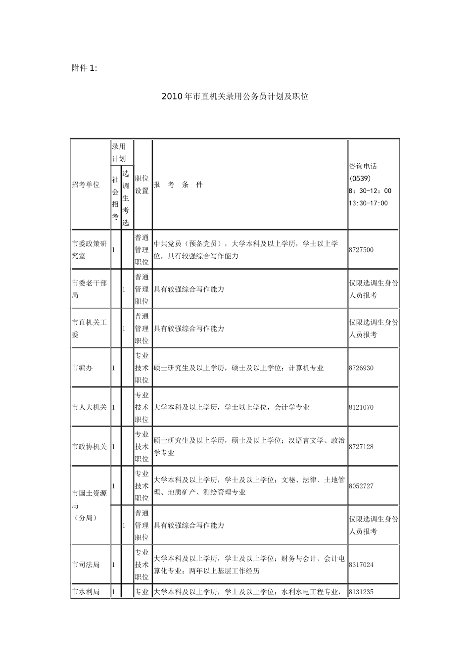 人力资源-XXXX年市直机关录用公务员计划及职位_第1页