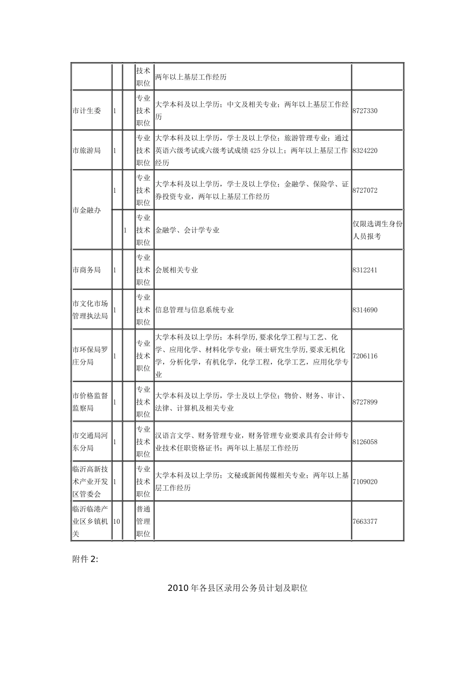 人力资源-XXXX年市直机关录用公务员计划及职位_第2页