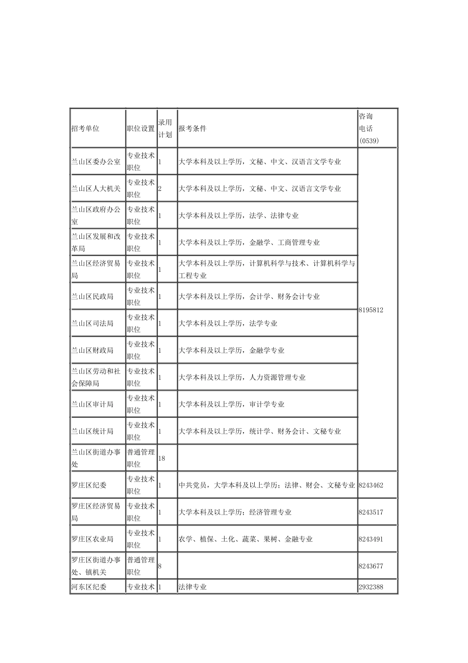 人力资源-XXXX年市直机关录用公务员计划及职位_第3页