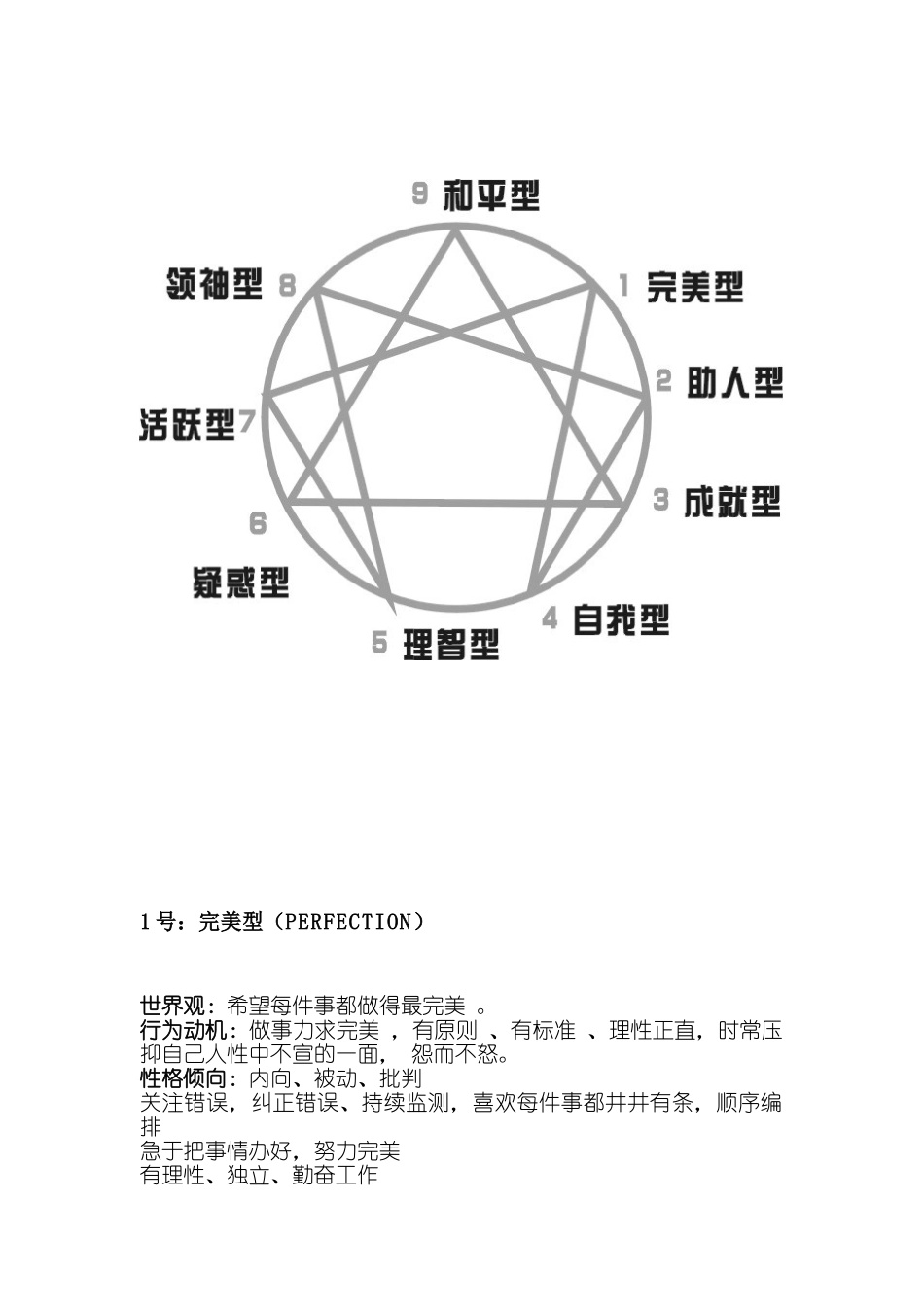 实用九型人格培训教材_第3页