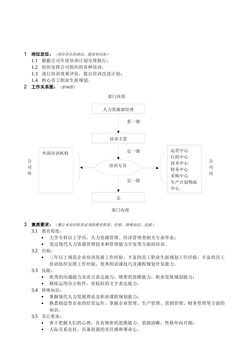 培训专员岗位说明书_第2页