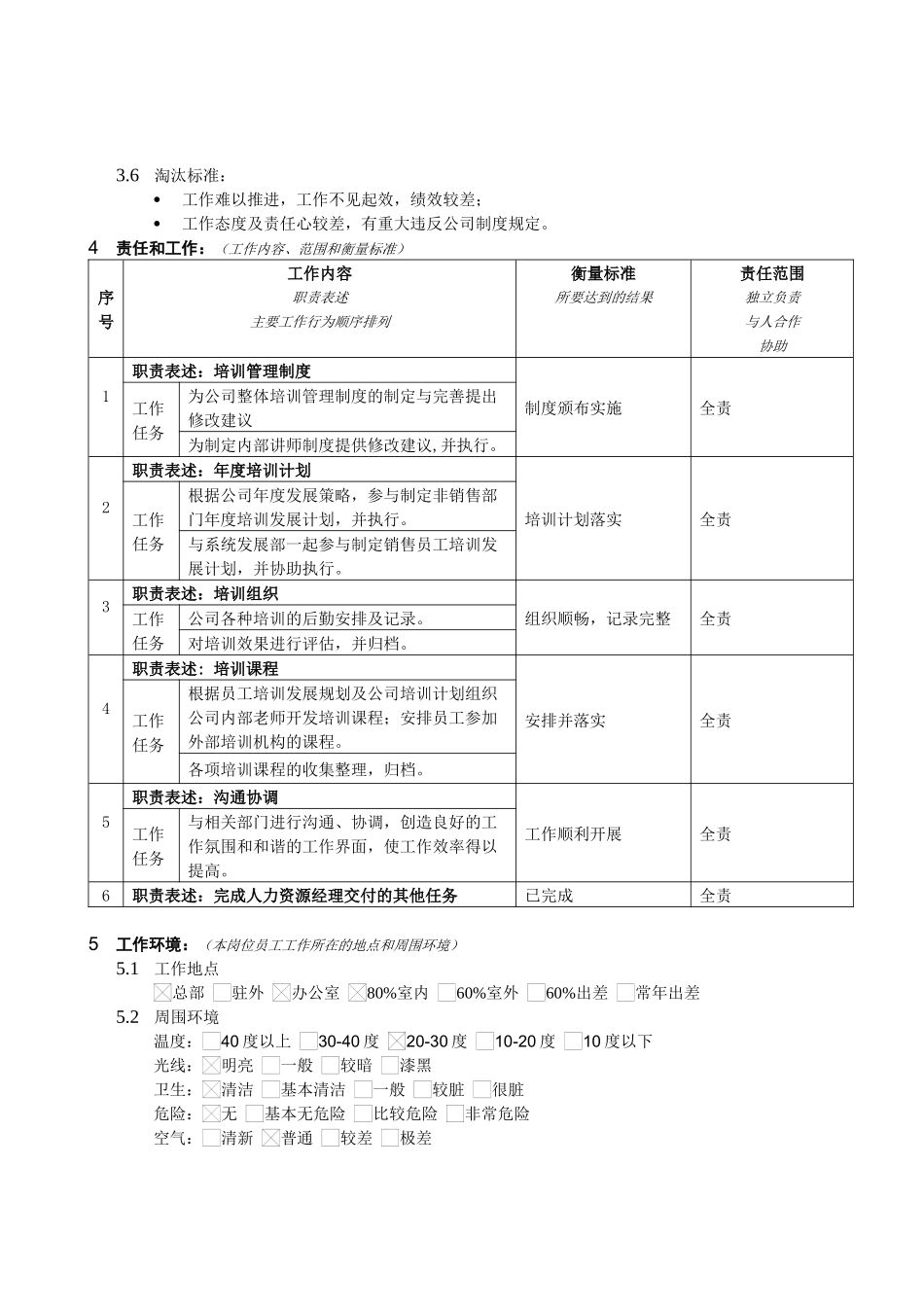 培训专员岗位说明书_第3页