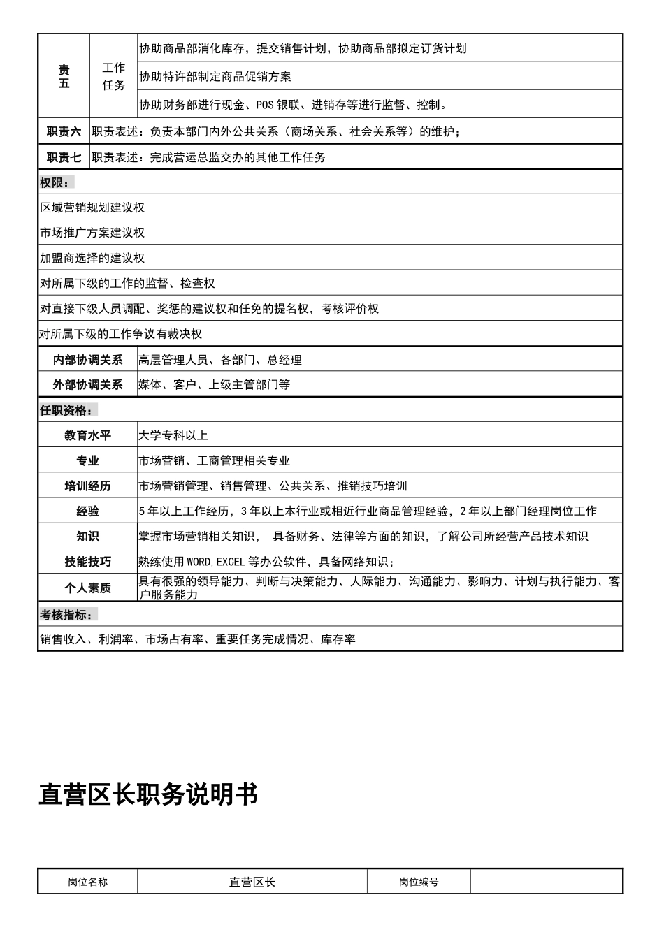 人力资源-CY直营部职务说明书_第2页