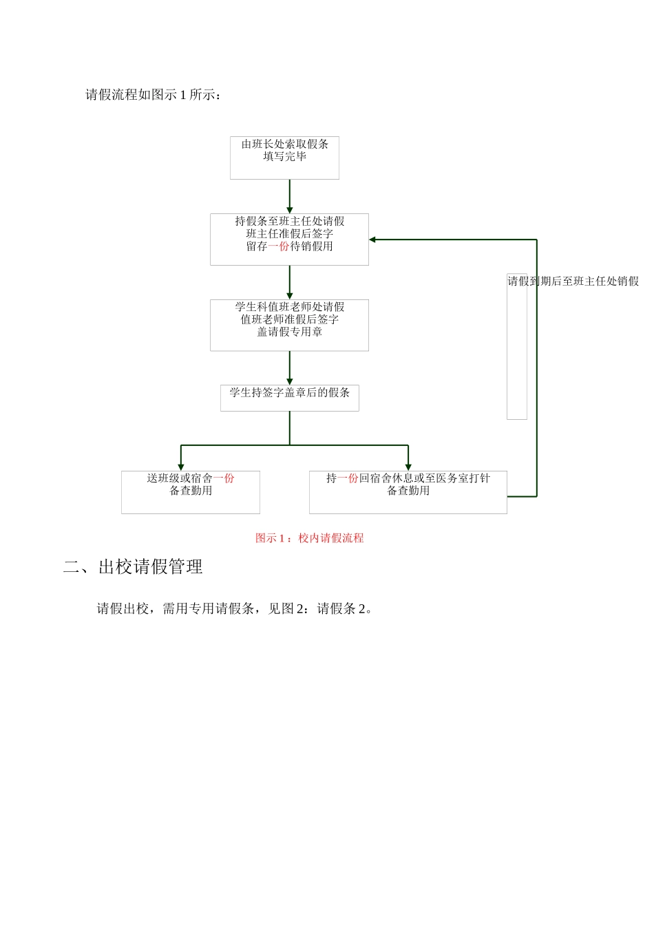中职学校学生请假管理的探讨_第2页