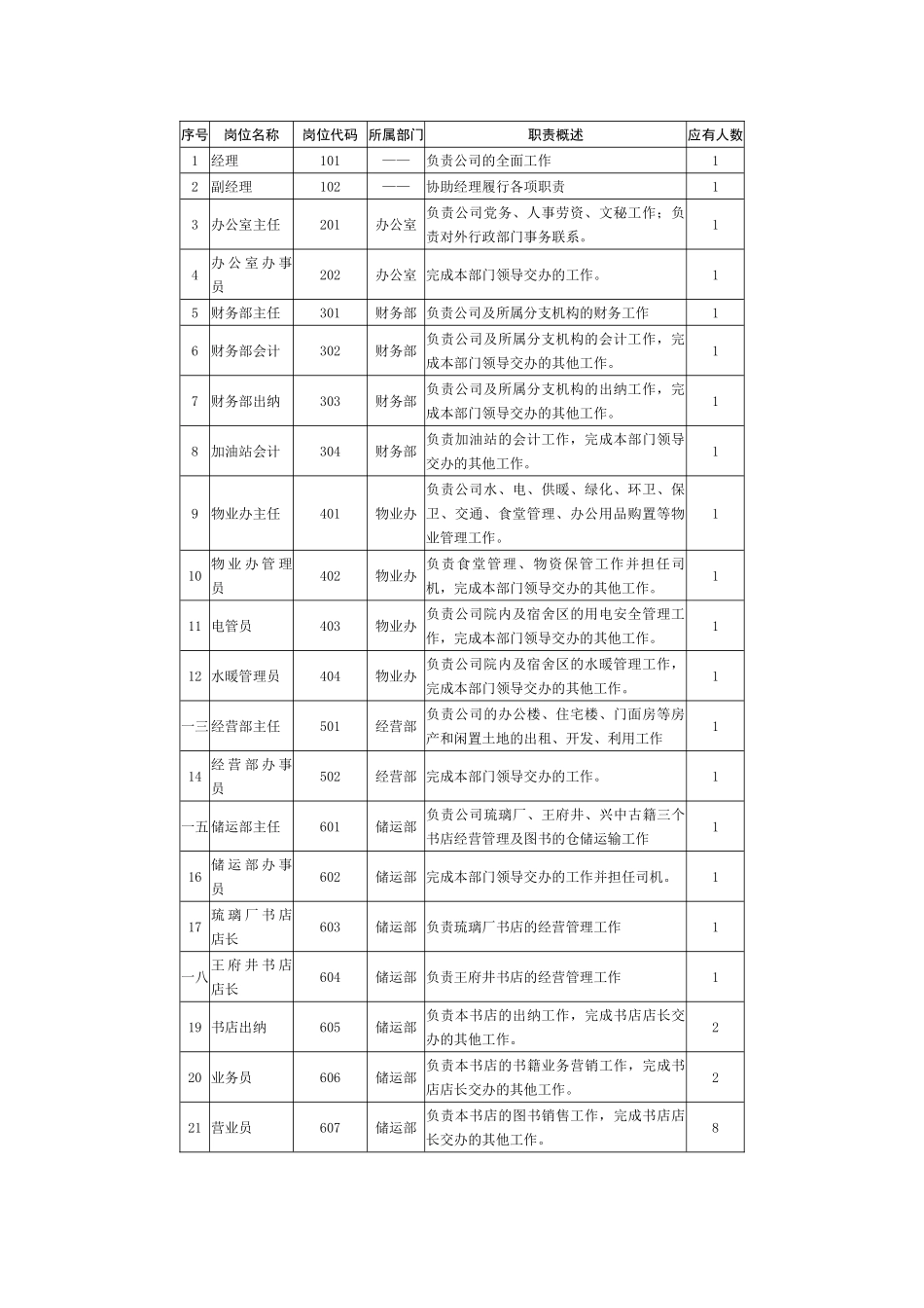 人力资源管理知识_第2页