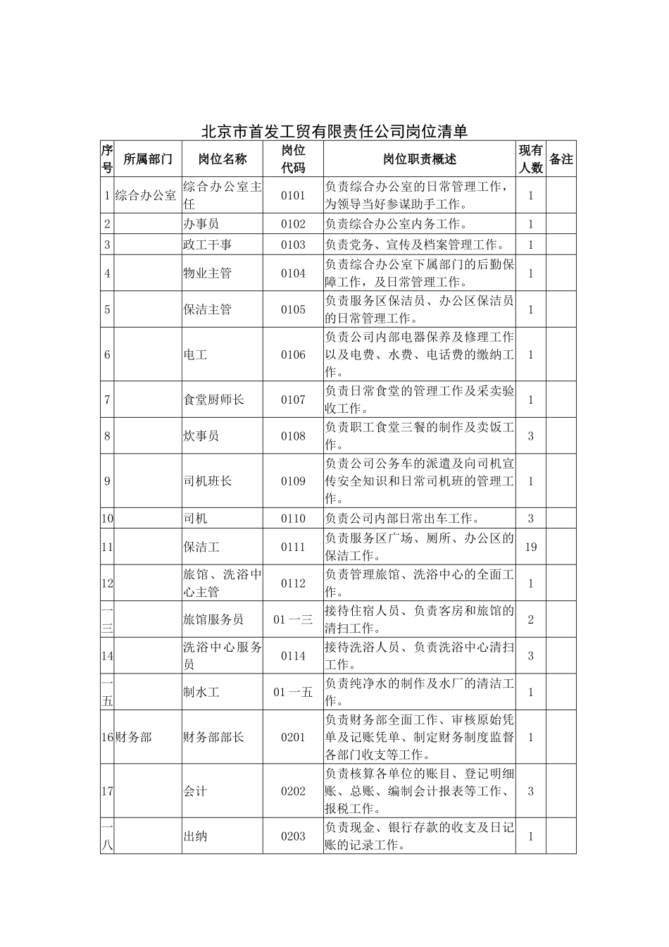 人力资源管理知识_第3页