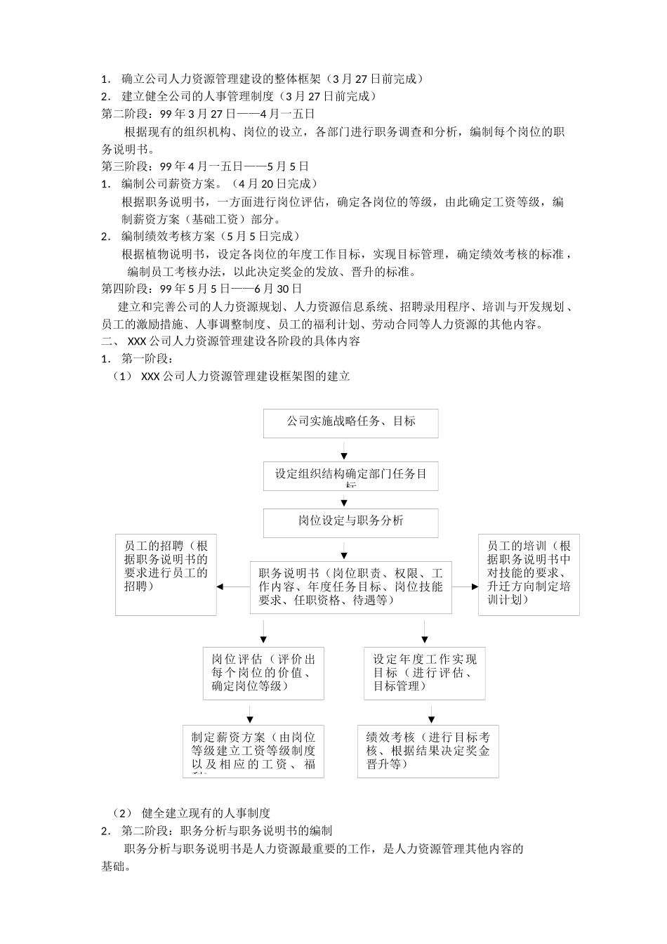 人力资源大模块的制度表格模版_第2页