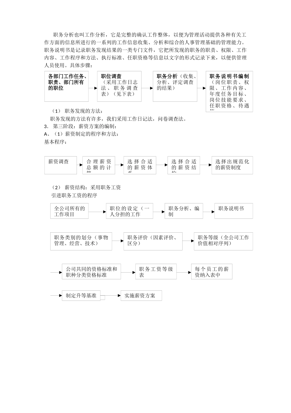 人力资源大模块的制度表格模版_第3页