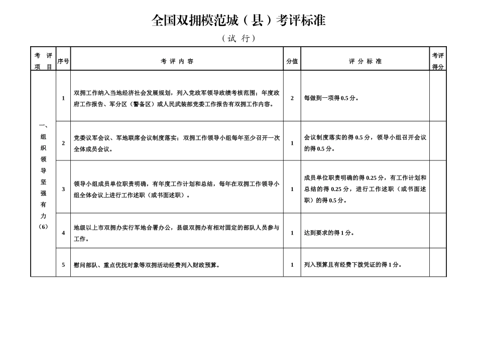 全国双拥模范城(县)考评标准_第1页