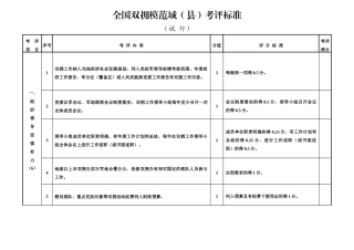 全国双拥模范城(县)考评标准