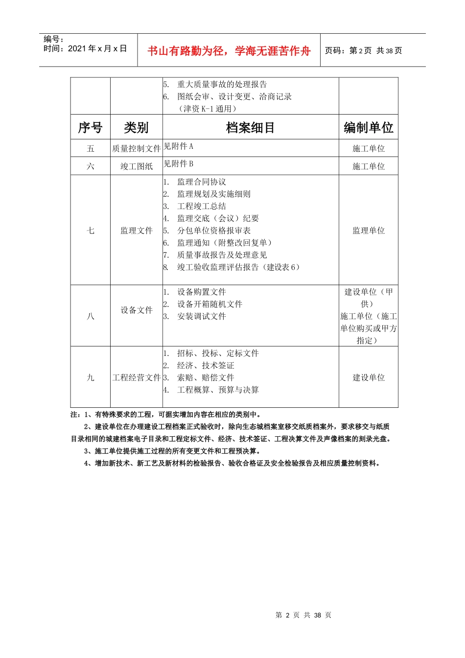 某生态城建设工程档案管理服务手册_第2页