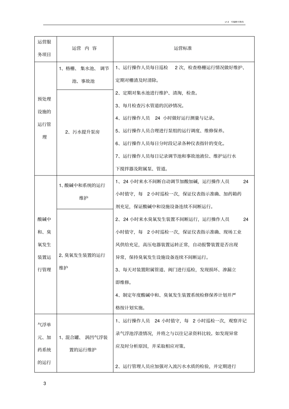 售后服务承诺书45551_第3页