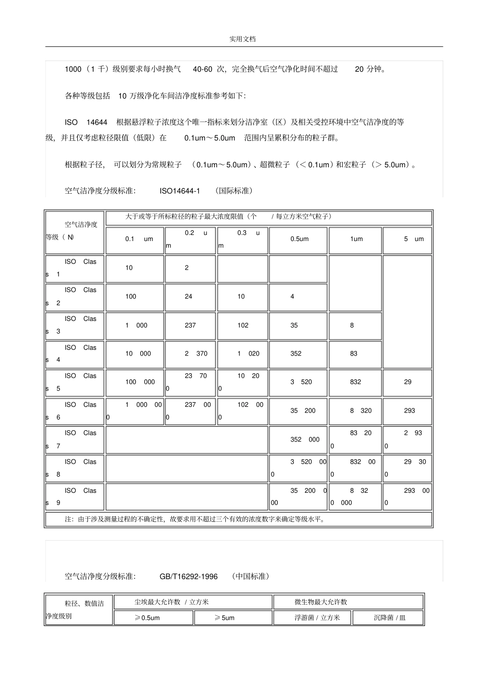 10万级净化车间实用标准(2015版)_第2页