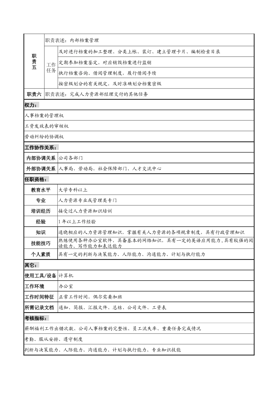 宁波华能贸易公司人力资源部人事专员职务说明书_第2页