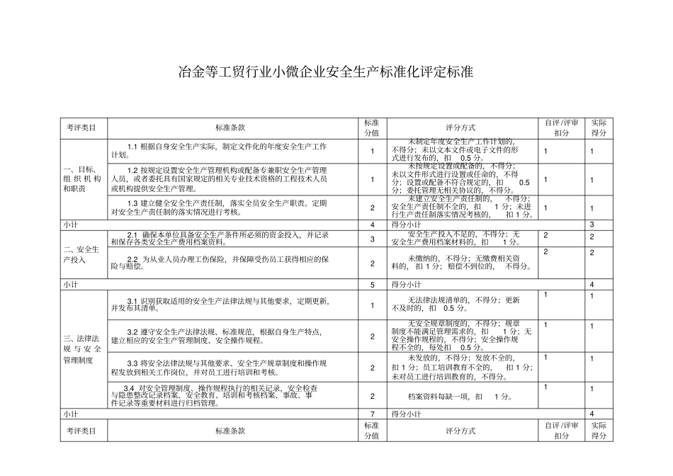 小微企业安全生产标准化自评样本_第3页