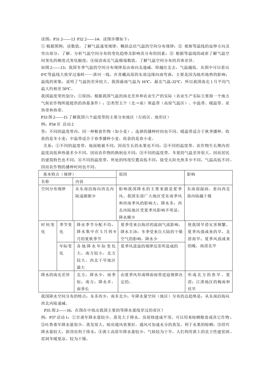 中国的自然环境与自然资源_第2页