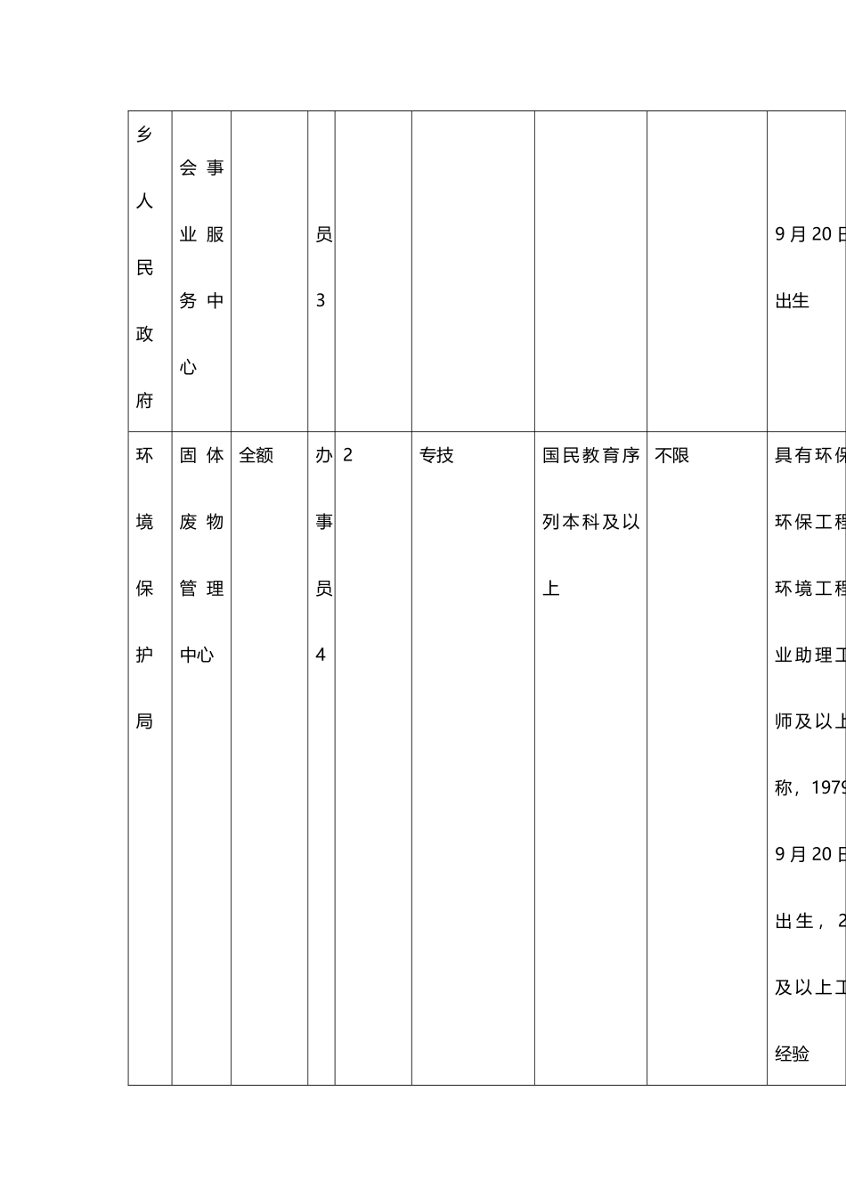 事业单位考试招考职位表范本_第3页