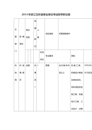 事业单位考试招考职位表范本