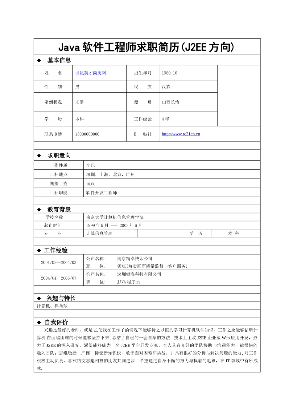 人力资源-Java软件工程师求职简历(J2EE方向)_第1页