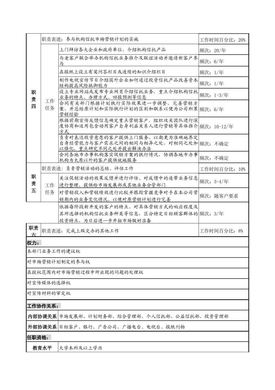 市场营销专责岗位说明书_第2页